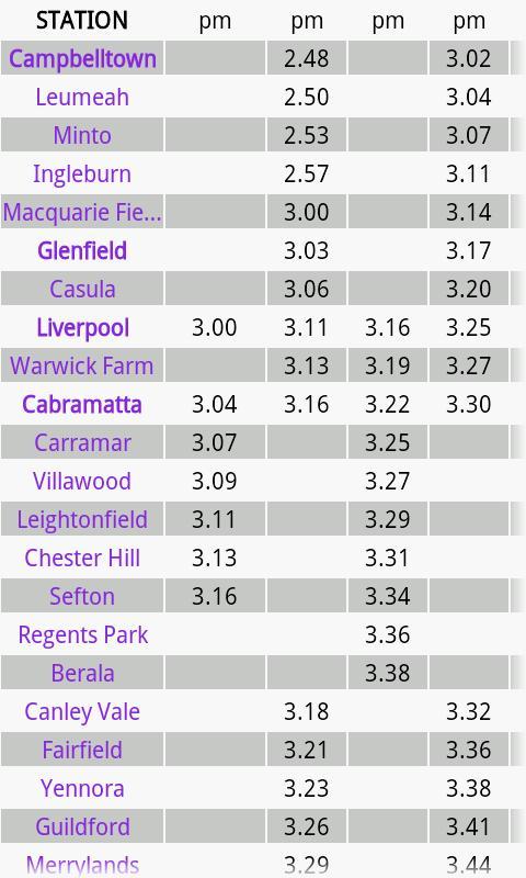 Sydney CityRail