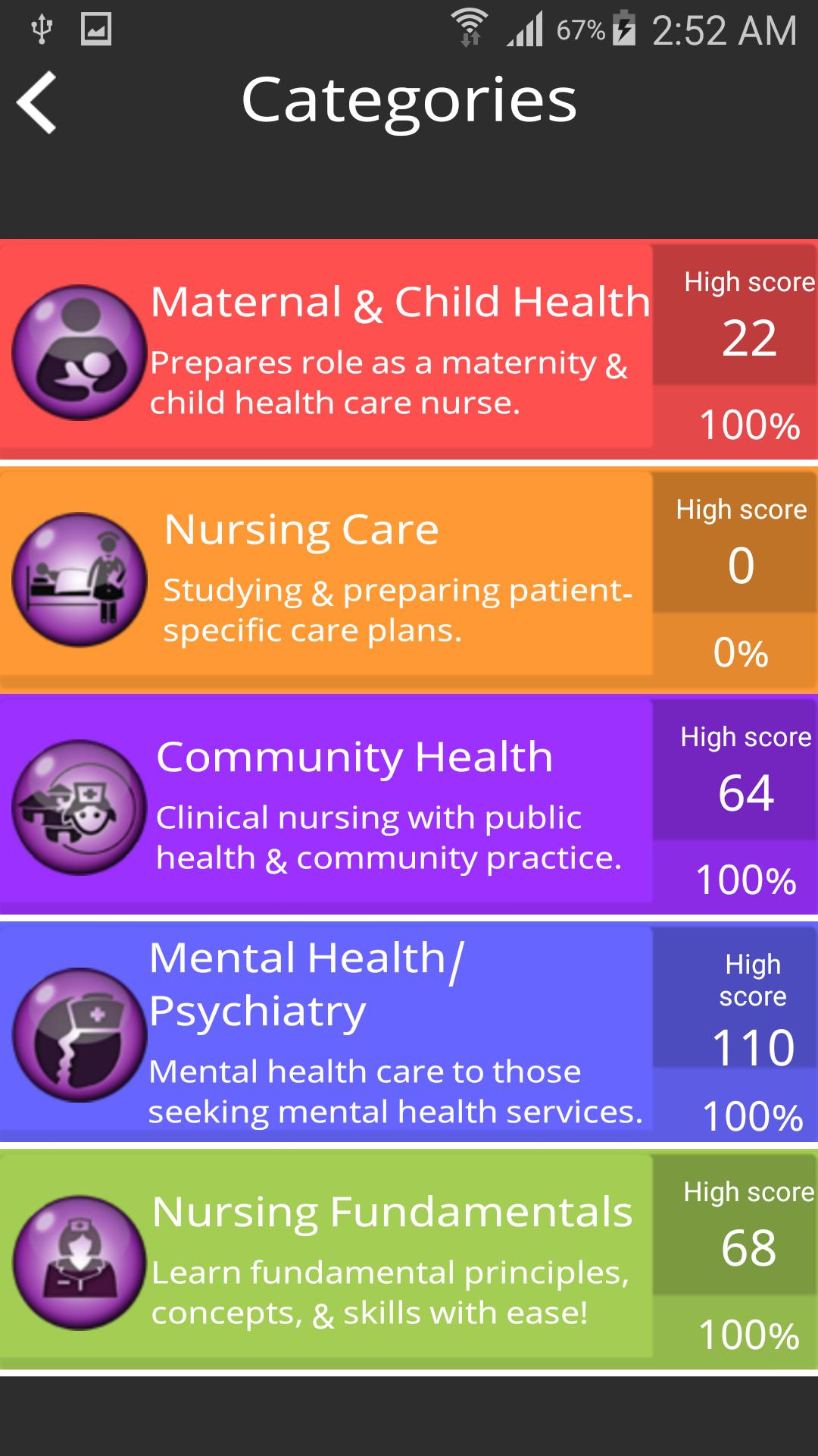 Nursing Review